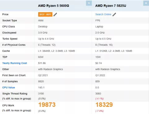 cpubenchmark.net 비교 결과