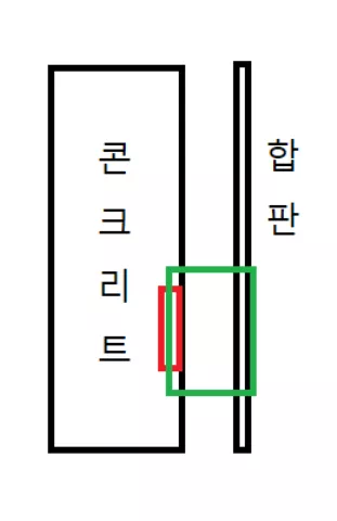 스위치 설치 그림